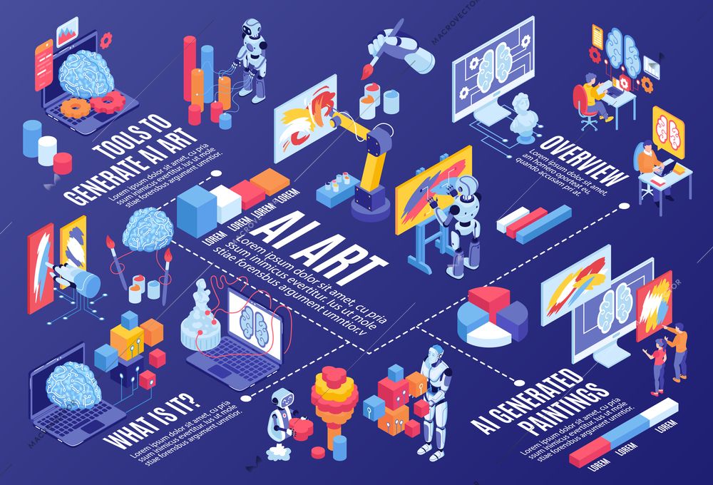 Artificial intelligence isometric flowchart with tools to generate ai ...