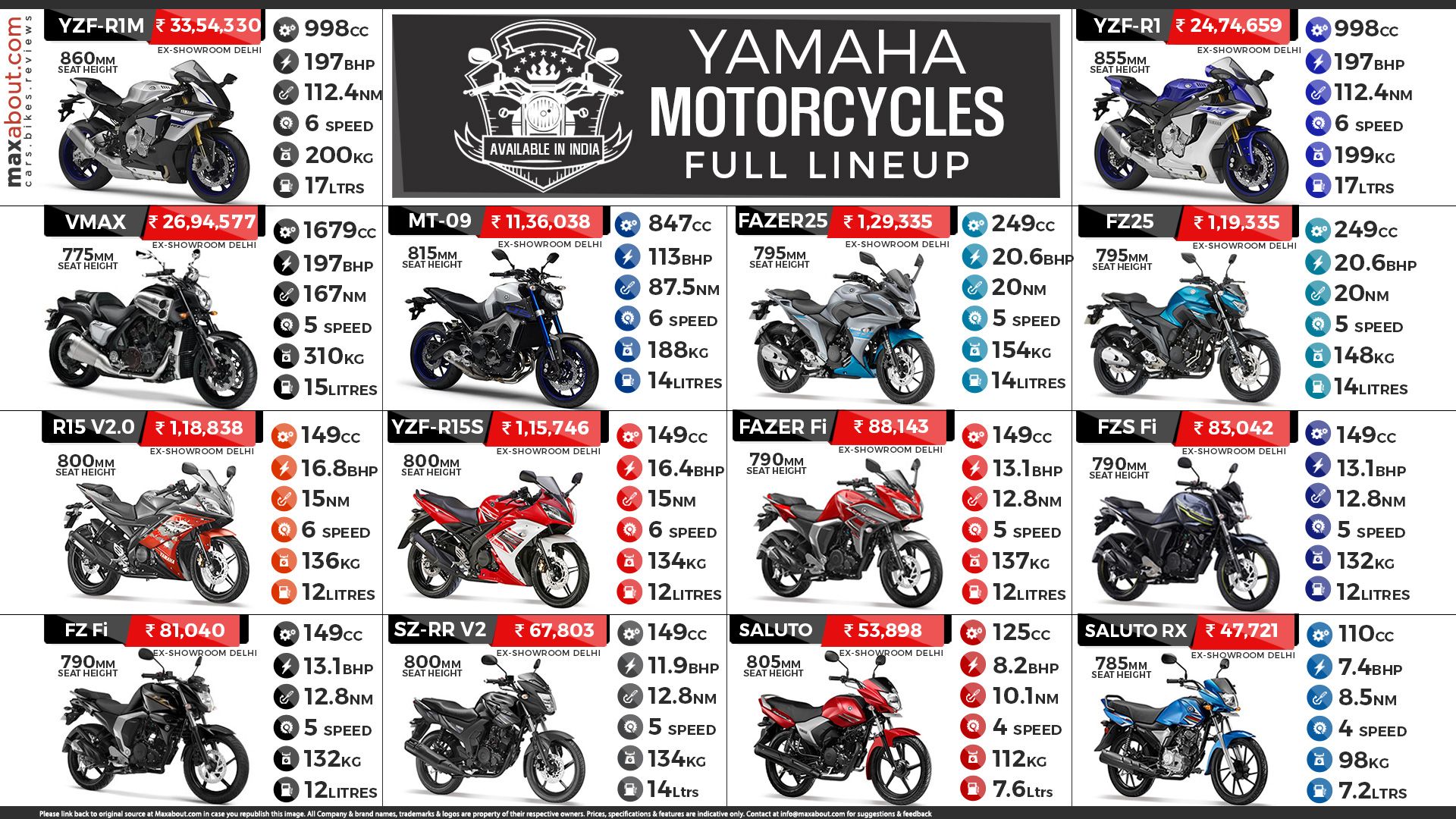 Yamaha Motorcycles Official Site India | Reviewmotors.co