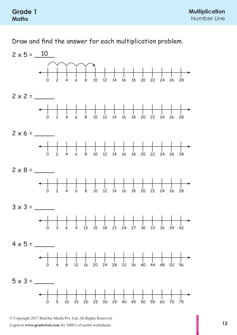 Multiplication Using A Number Line