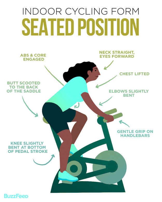 When you're seated on the bike: Spinning Indoor Cycling, Indoor Cycling ... - C849b84860f5e964982698bc14baf226