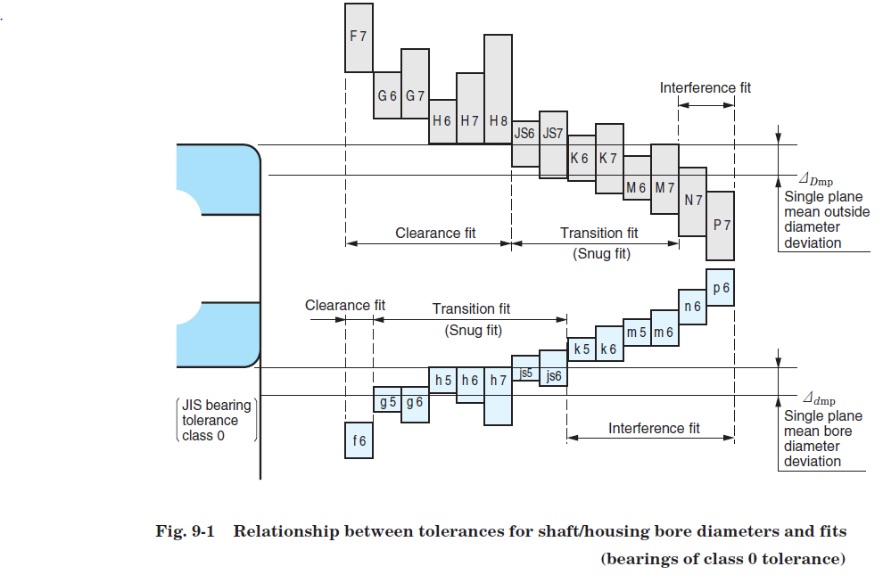 Press Fit Interference Chart