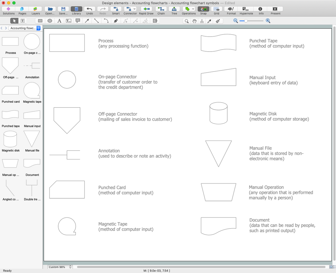 Accounting Flowchart Symbols Process Flow Diagram Symbols, Map Diagram ...