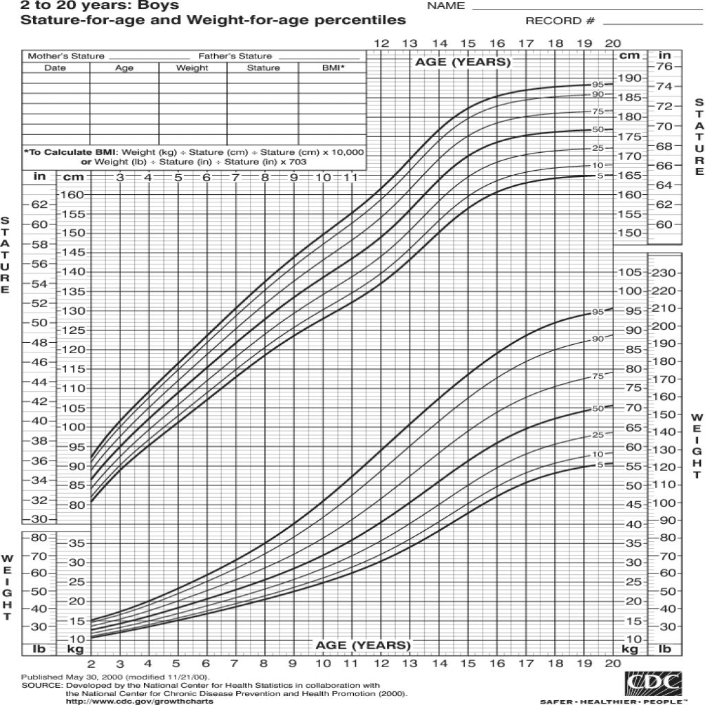 Image for Height Growth Chart Boy | Boys growth chart, Pediatric growth ...