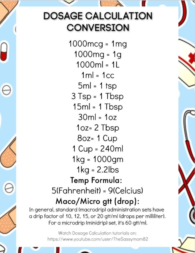 Nursing dosage calculations worksheets – Artofit