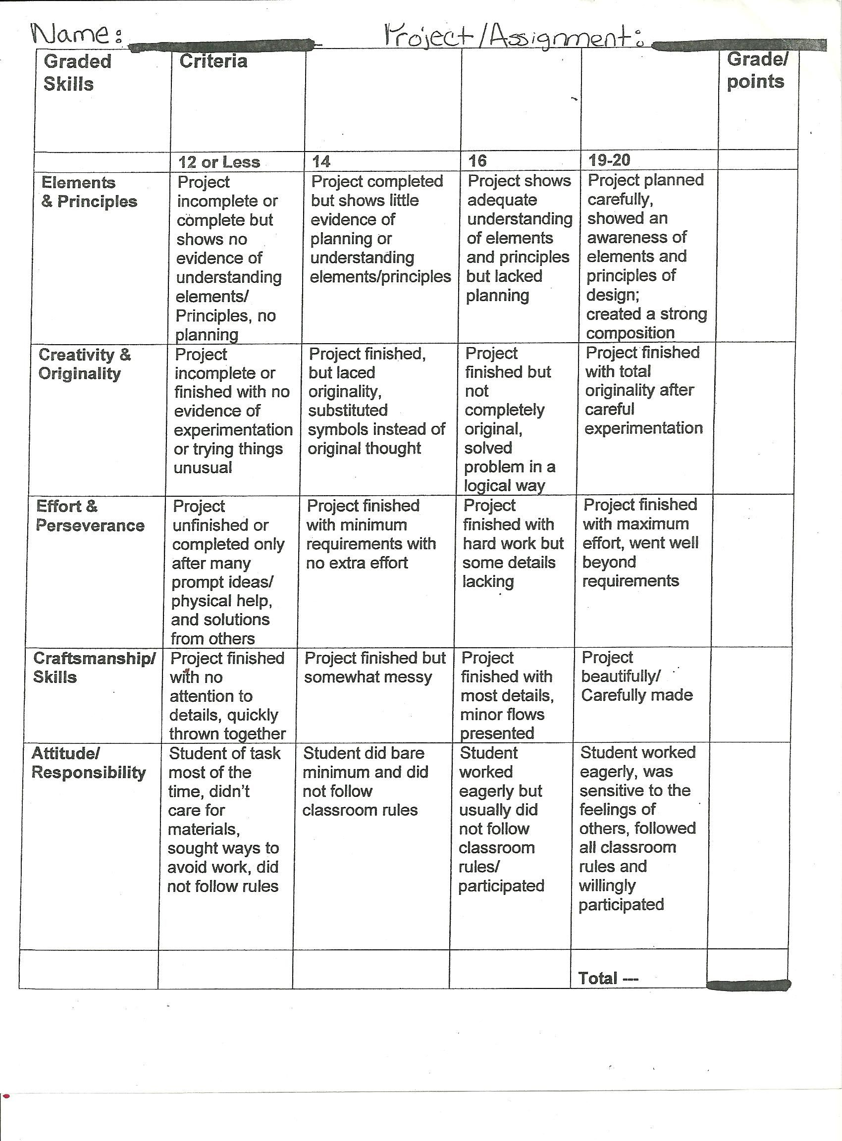 a table that has different types of words and numbers for each subject ...