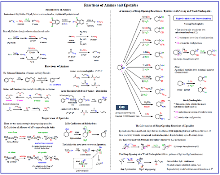 Cheat Sheet Organic Chemistry Reactions Study Chart