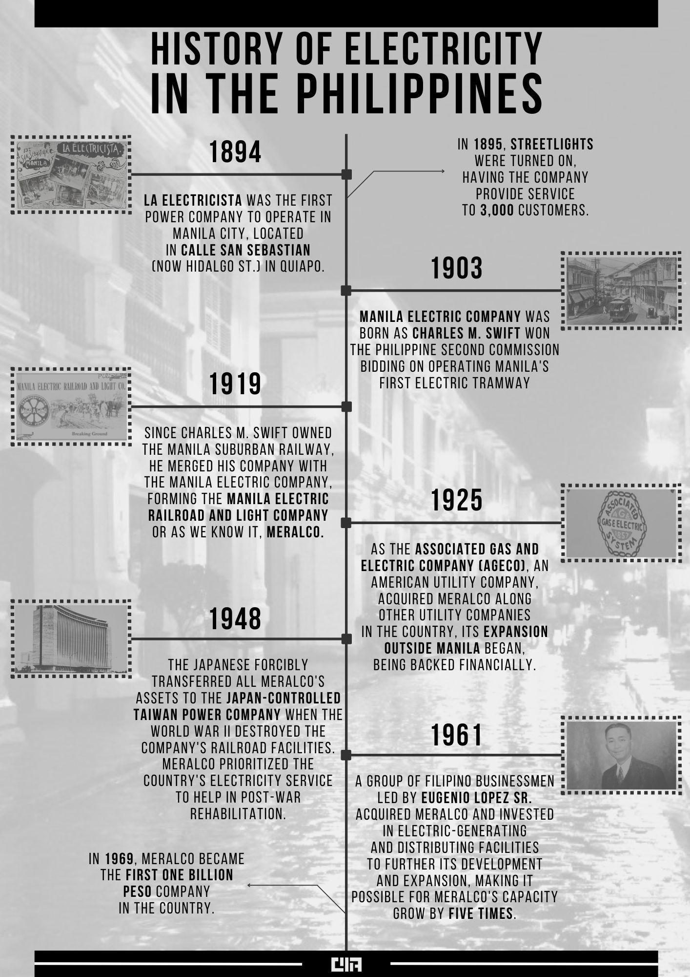 Here's a short timeline of the History of Electricity in the ...