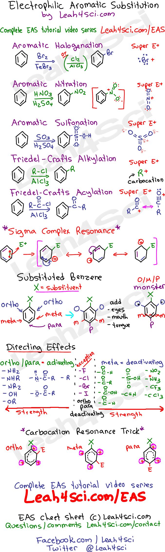 Gcse Organic Chemistry Revision Cheat Sheet Organic C - vrogue.co