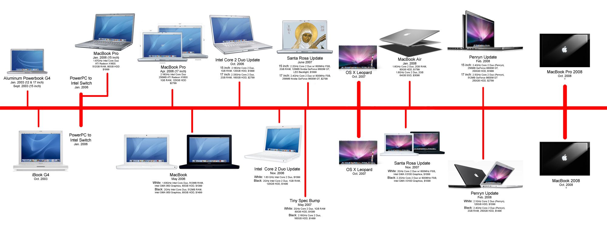 progression Iphone Technology, Cool Technology, Newest Macbook Pro, New ...