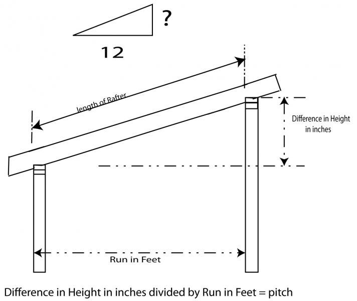 How to determine the pitch for a shed roof rafter. | Blue Palmetto Home ...