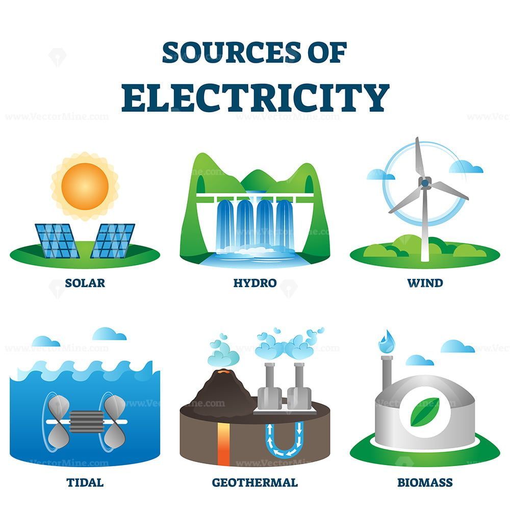 Sources of renewable and environment nature friendly electricity ...