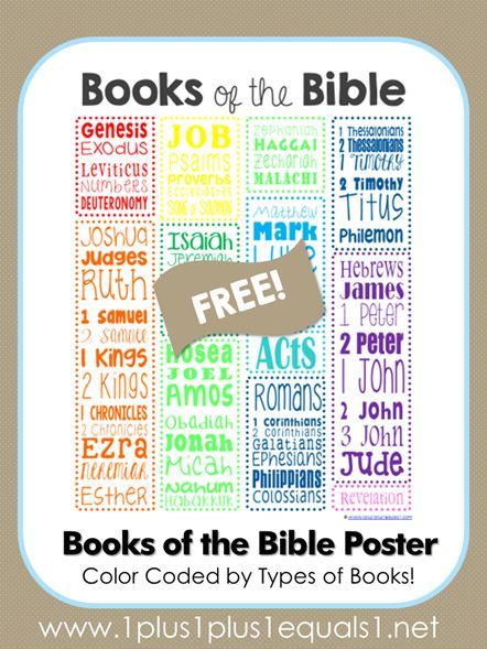 Books of the Bible Poster ~ Free Printable - 1+1+1=1 | Books of the ...