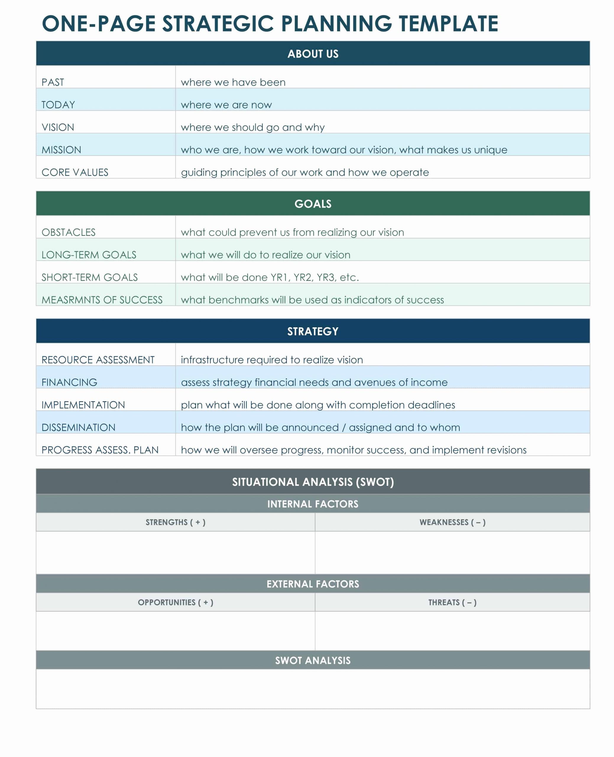 Strategic Planning Template Free Fresh 9 Free Strategic Planning ...