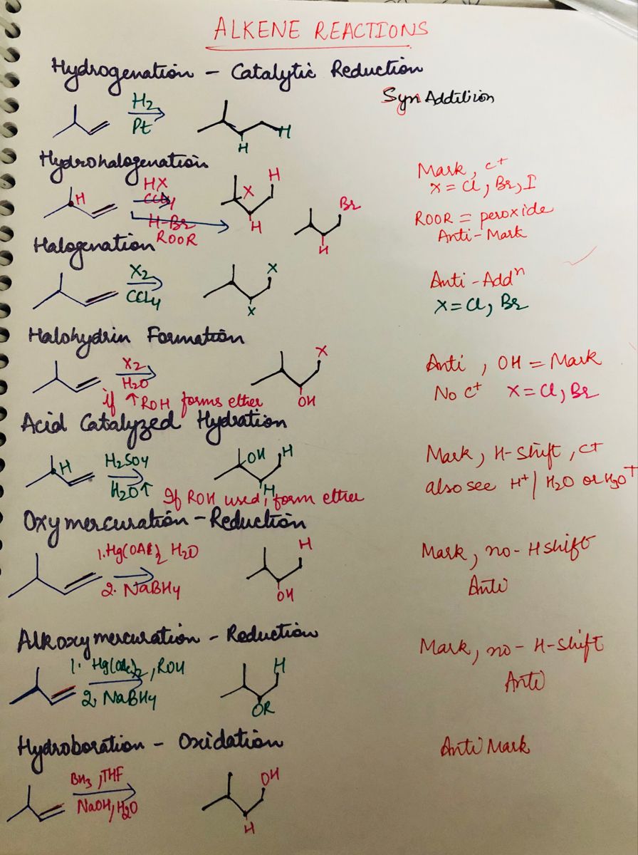 Organic Chem Reactions Cheat Sheet