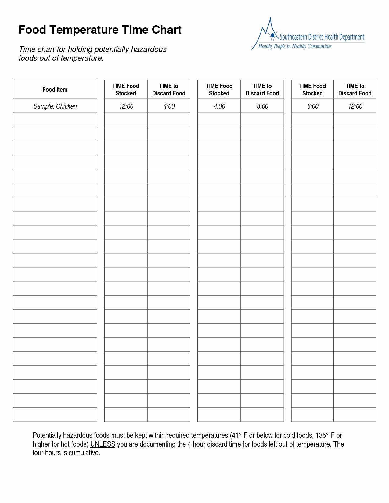 40 Food Safety Plan Template Hamiltonplastering Food Safety Chart