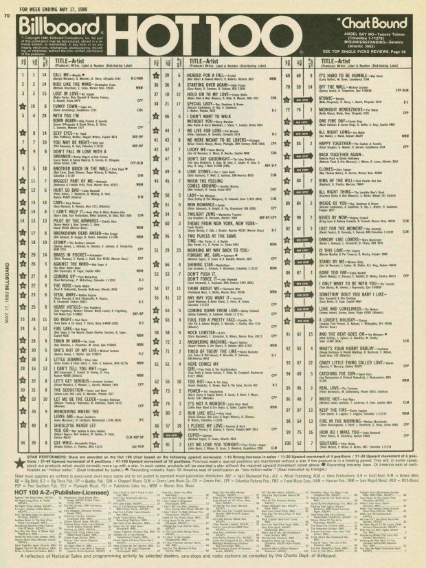 Billboard Hot 100 Chart 1980-05-17 | Music charts, Billboard hot 100 ...