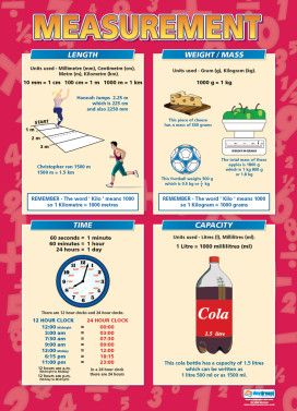 Measurement Poster | Measurements, The unit, Search results