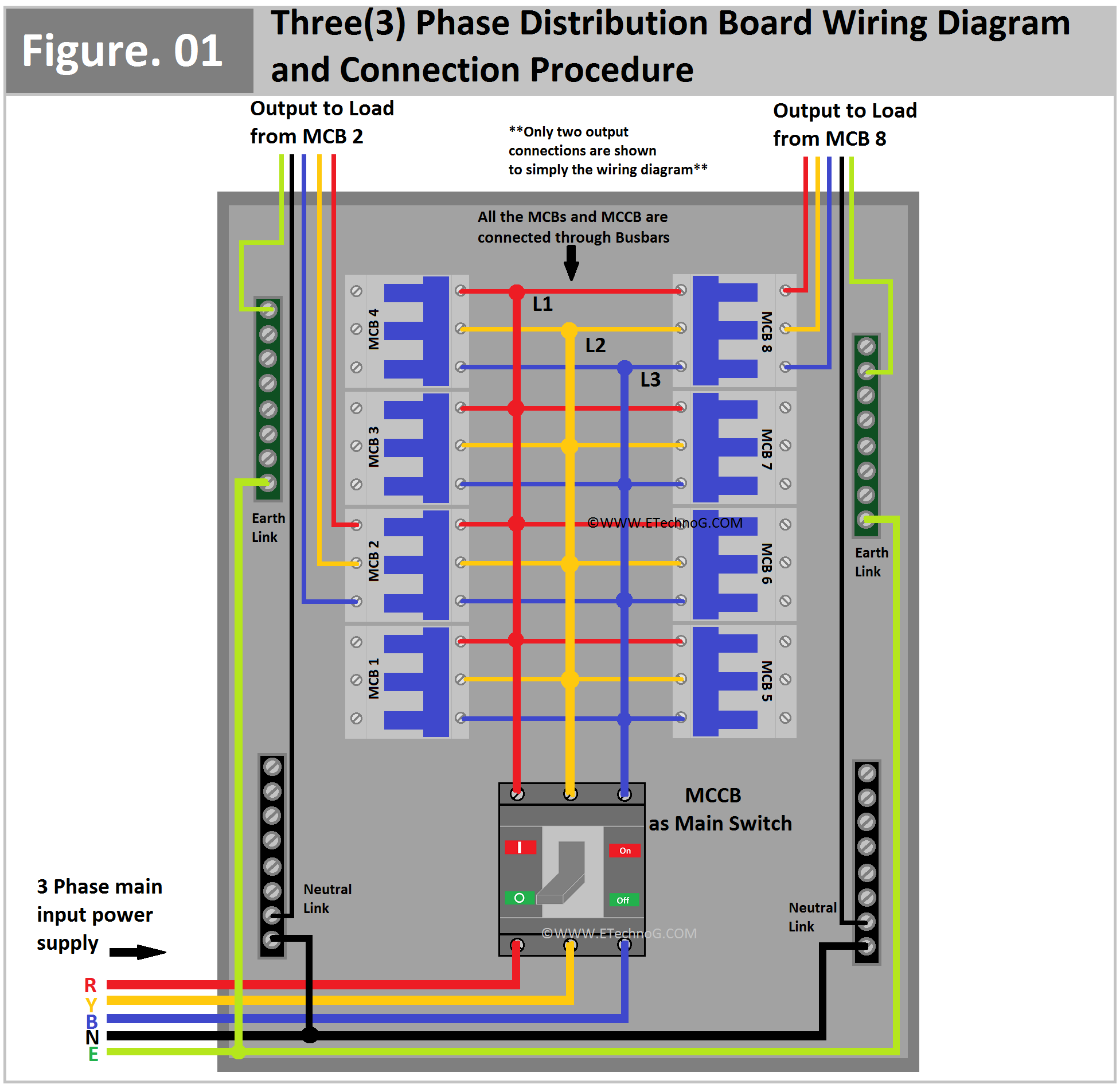 Single Line Diagram Of 3 Phase Main Distribution Board Phase