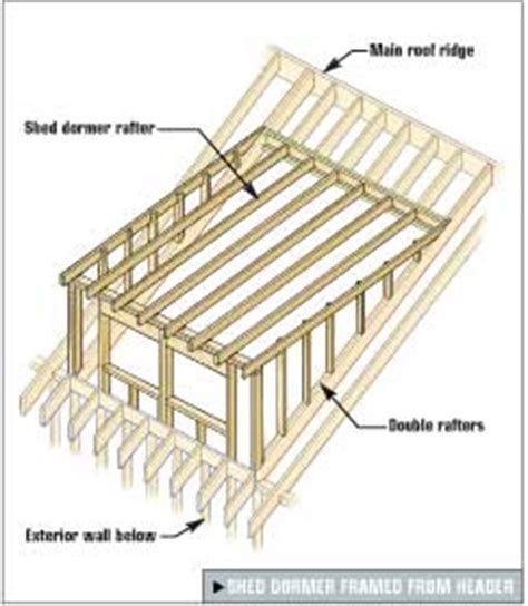 dormer framing existing roof | Attic renovation, Attic remodel, Dormer roof