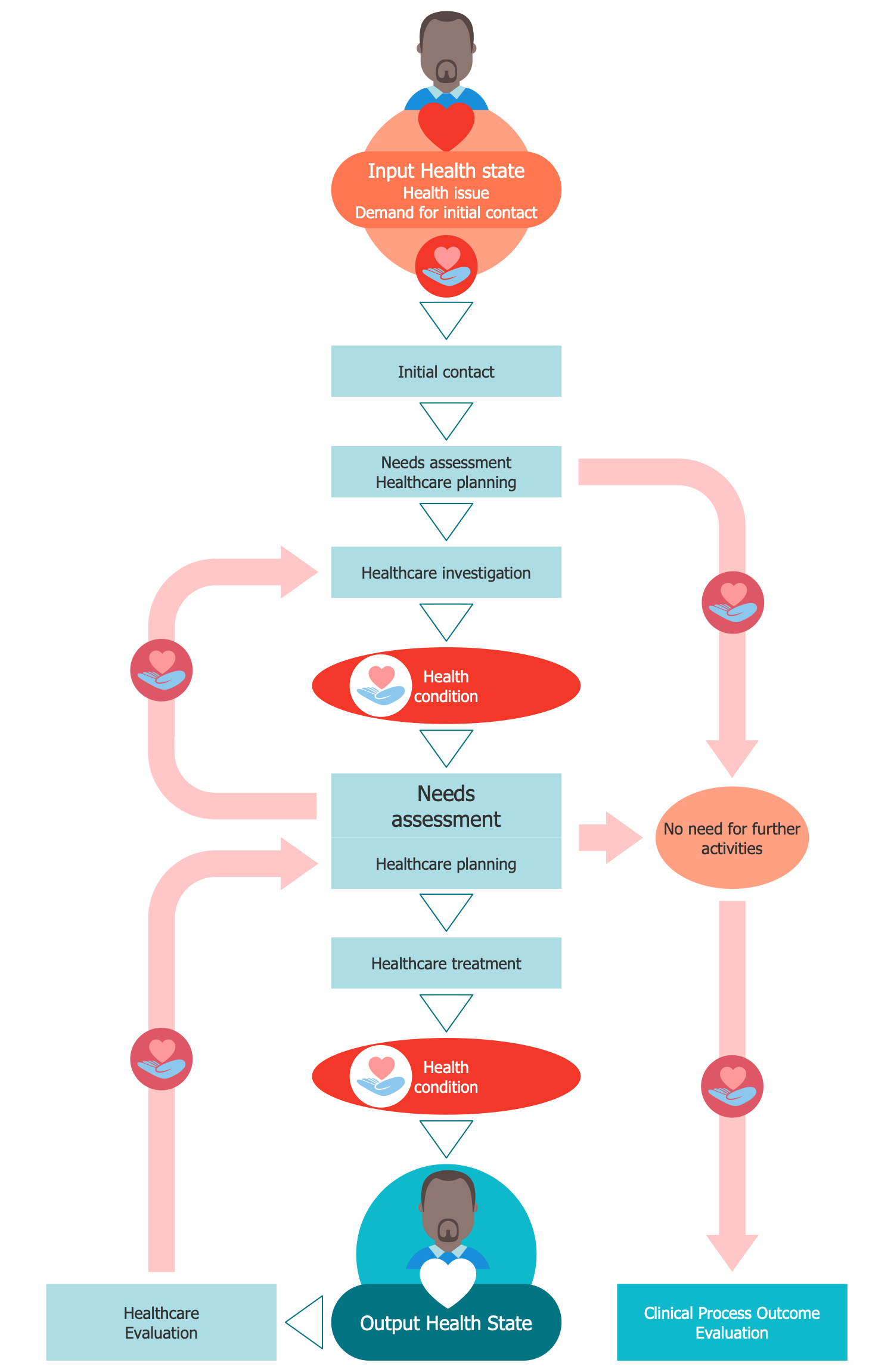 Primary Care Workflow Diagram