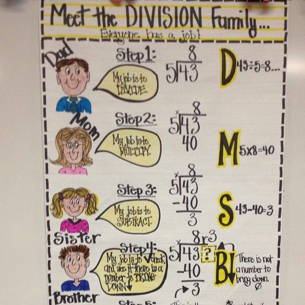 a bulletin board with different types of numbers and words on it that ...