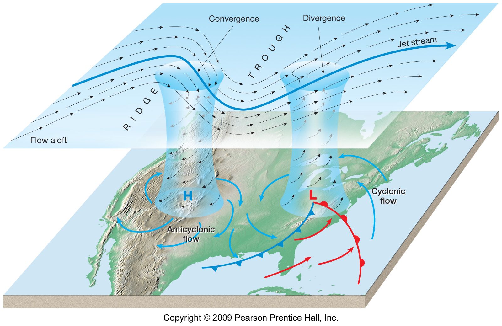 Pin by Steven on Meteorology | Geography activities, Weather science ...