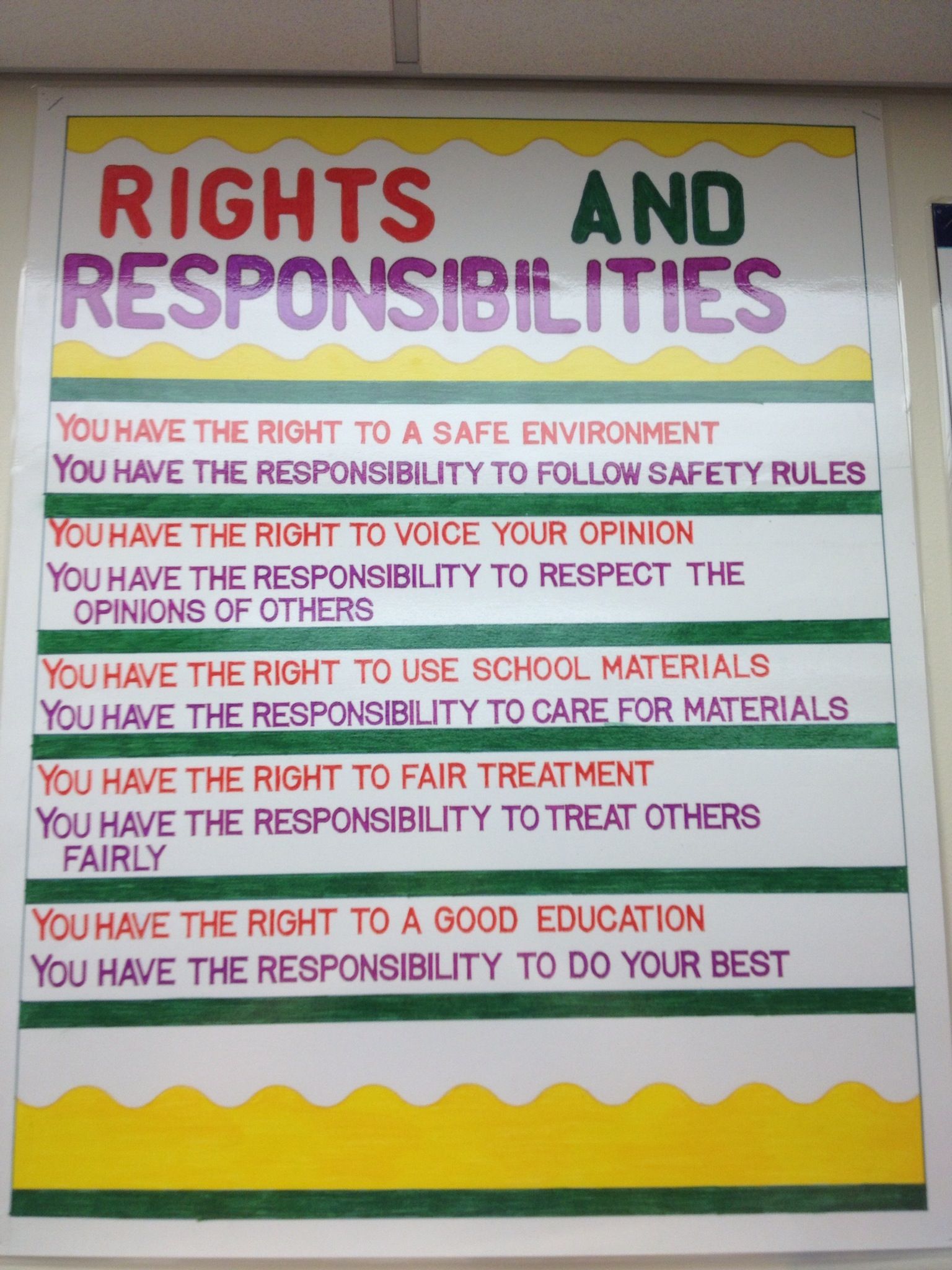 Rights and responsibilities – Artofit