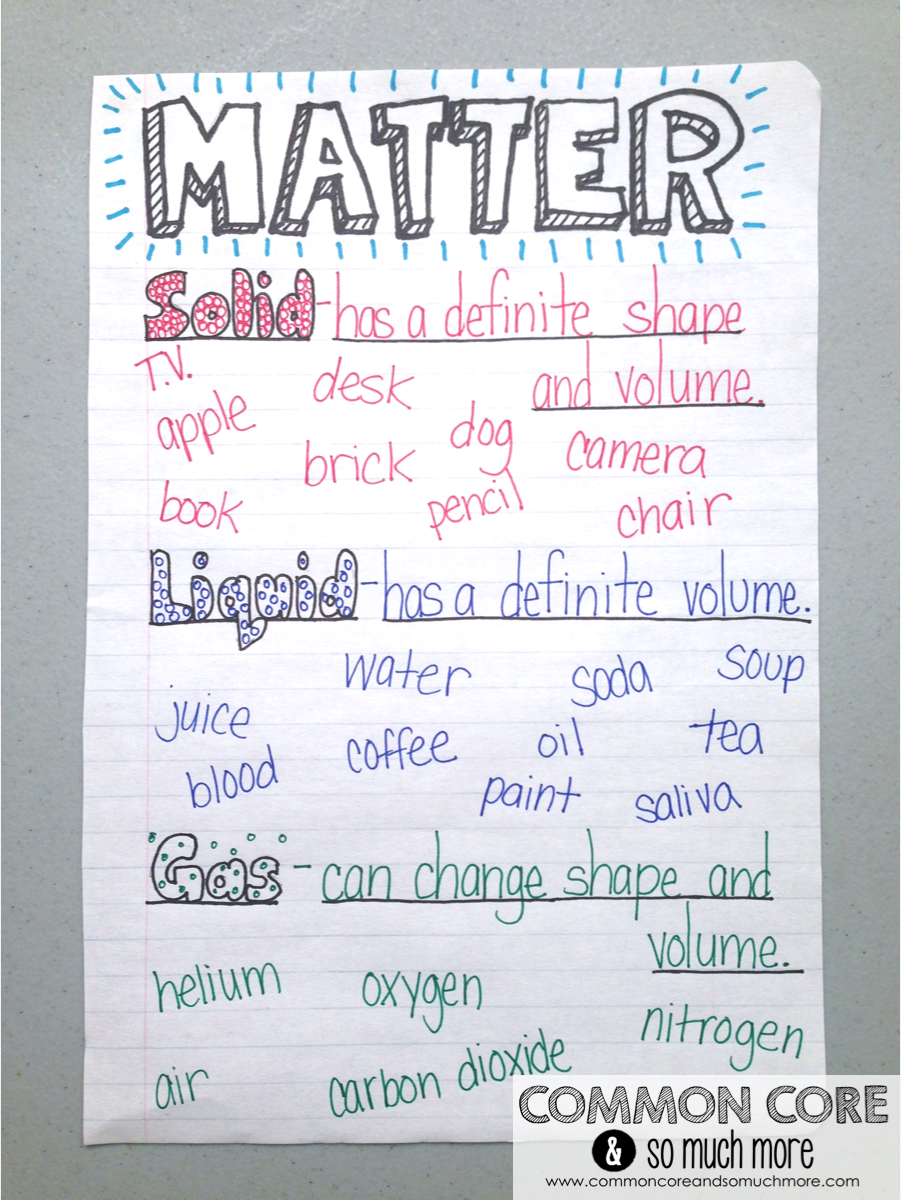 Matter Unit and Anchor Chart Elementary Science, Middle School Science ...