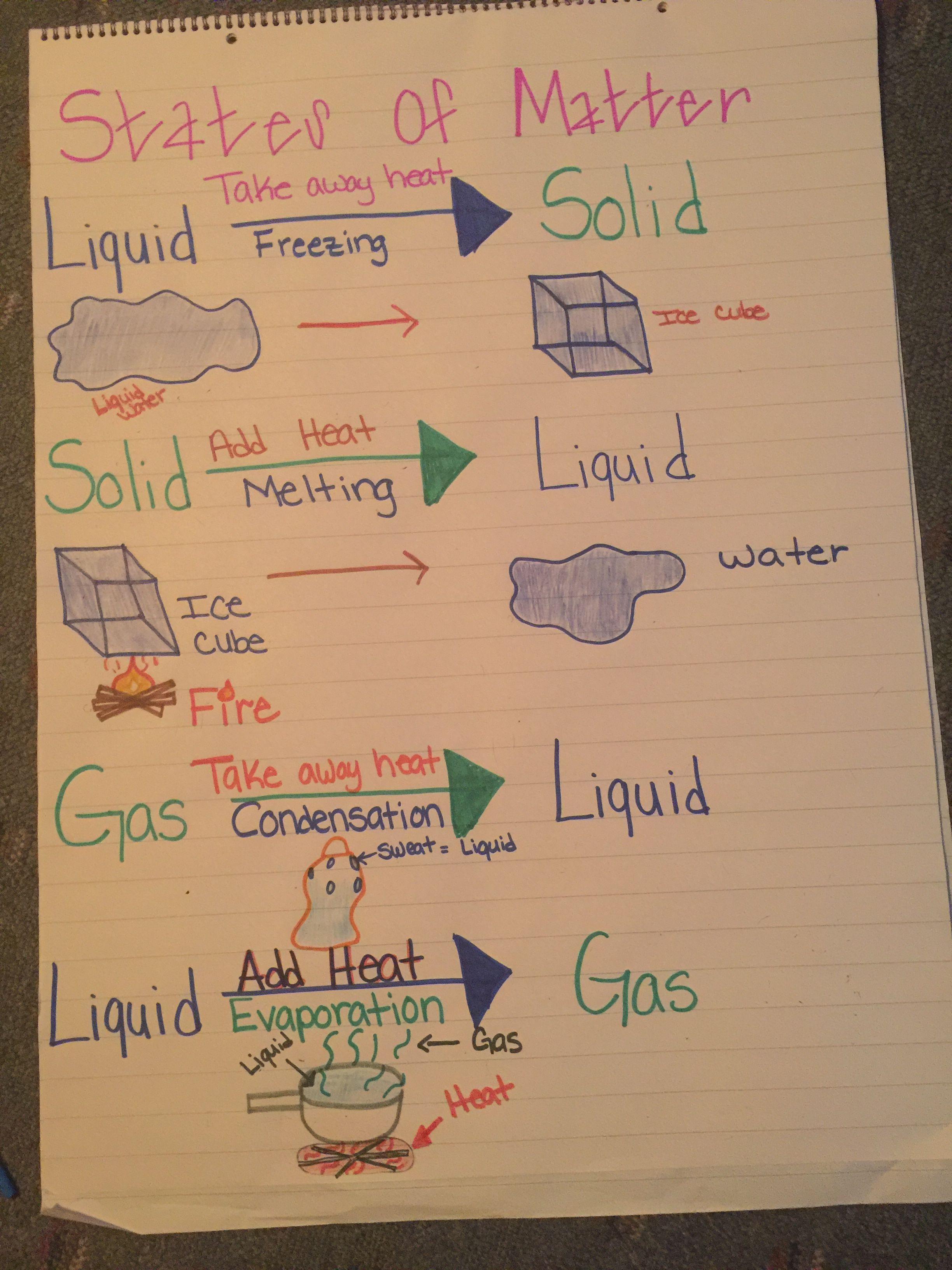 Matter Experiments For 3Rd Grade