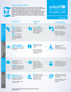 UNICEF Rwanda programme infographics | UNICEF Rwanda Infographic ...