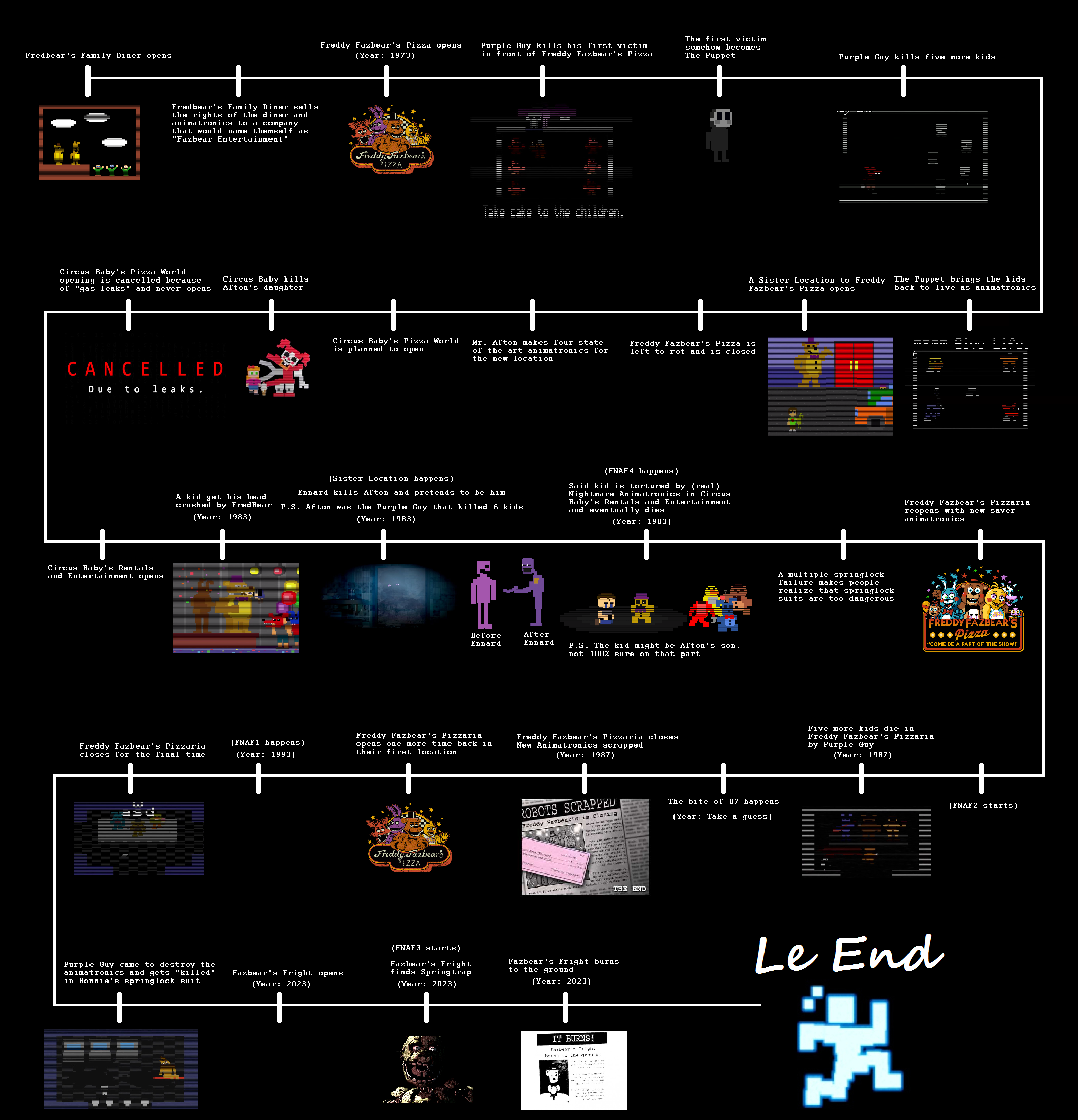 Ordem Dos Jogos De Fnaf De Acordo Com A História - Nex Historia