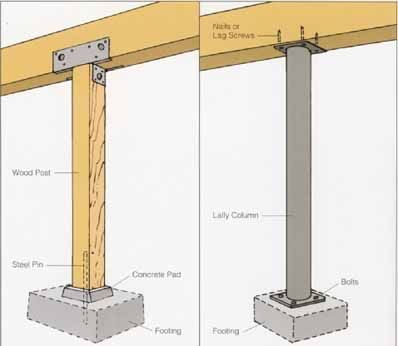 Basement Support Column Wraps | How to Finish Basements398 | Building a ...