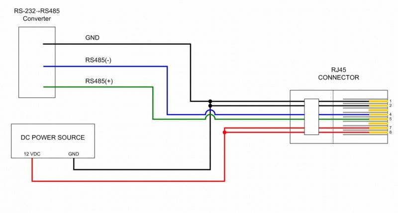 rs485 pinout · tuxotronic  interface diagram floor plans