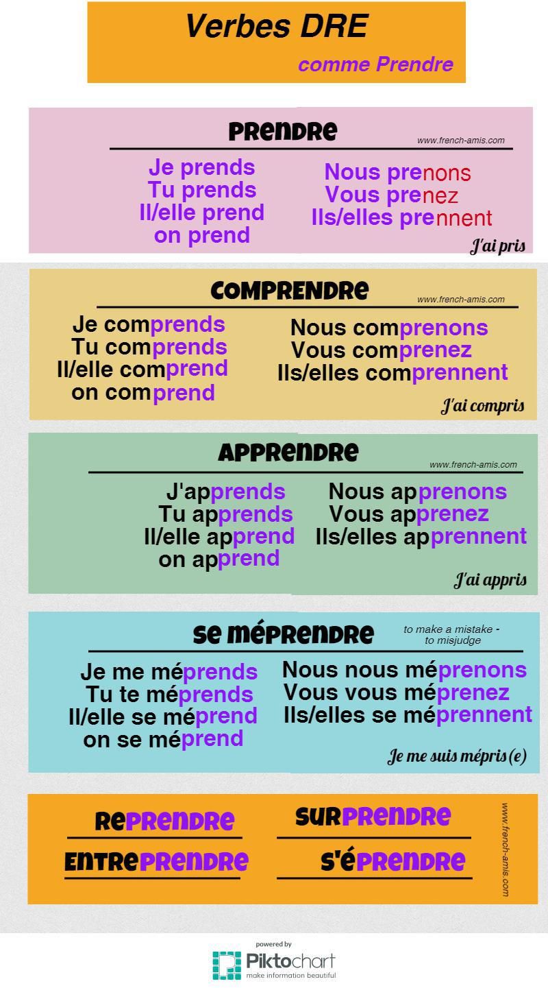 Pin en French - Beginners