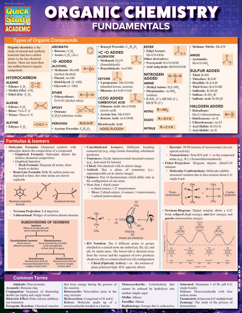 Organic Chemistry Nomenclature Cheat Sheet