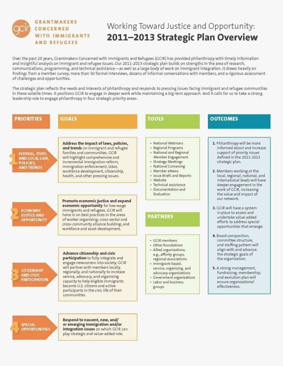 One Page Strategic Plan Template New Strategic Plan Template ...