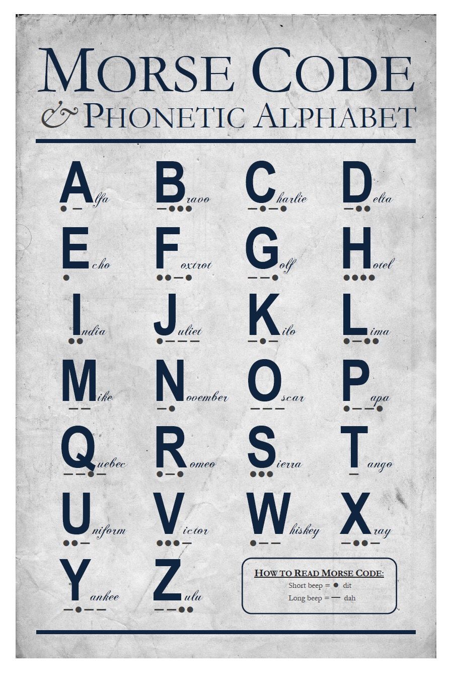 Morse Code Phonetic Alphabet Chart