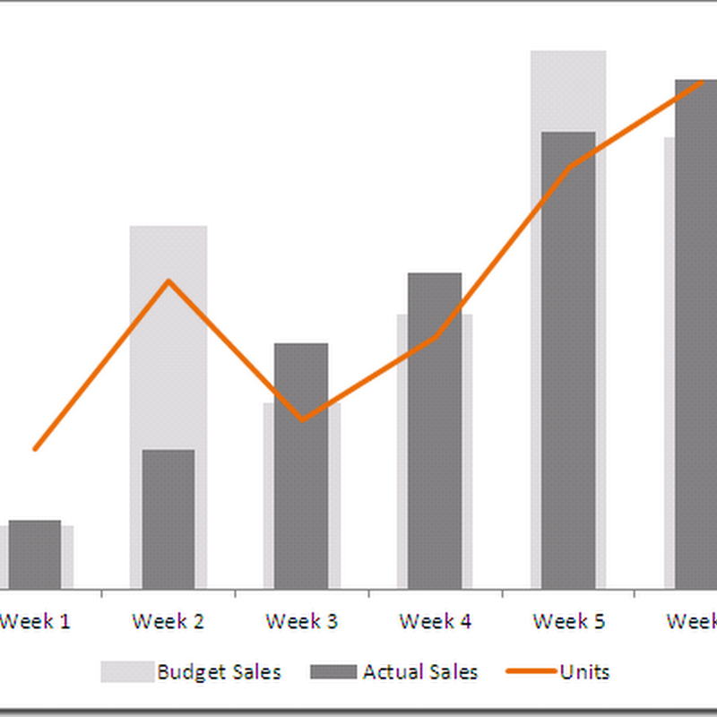 excel how to create a dual axis chart with overlapping bars and line design put name in graph