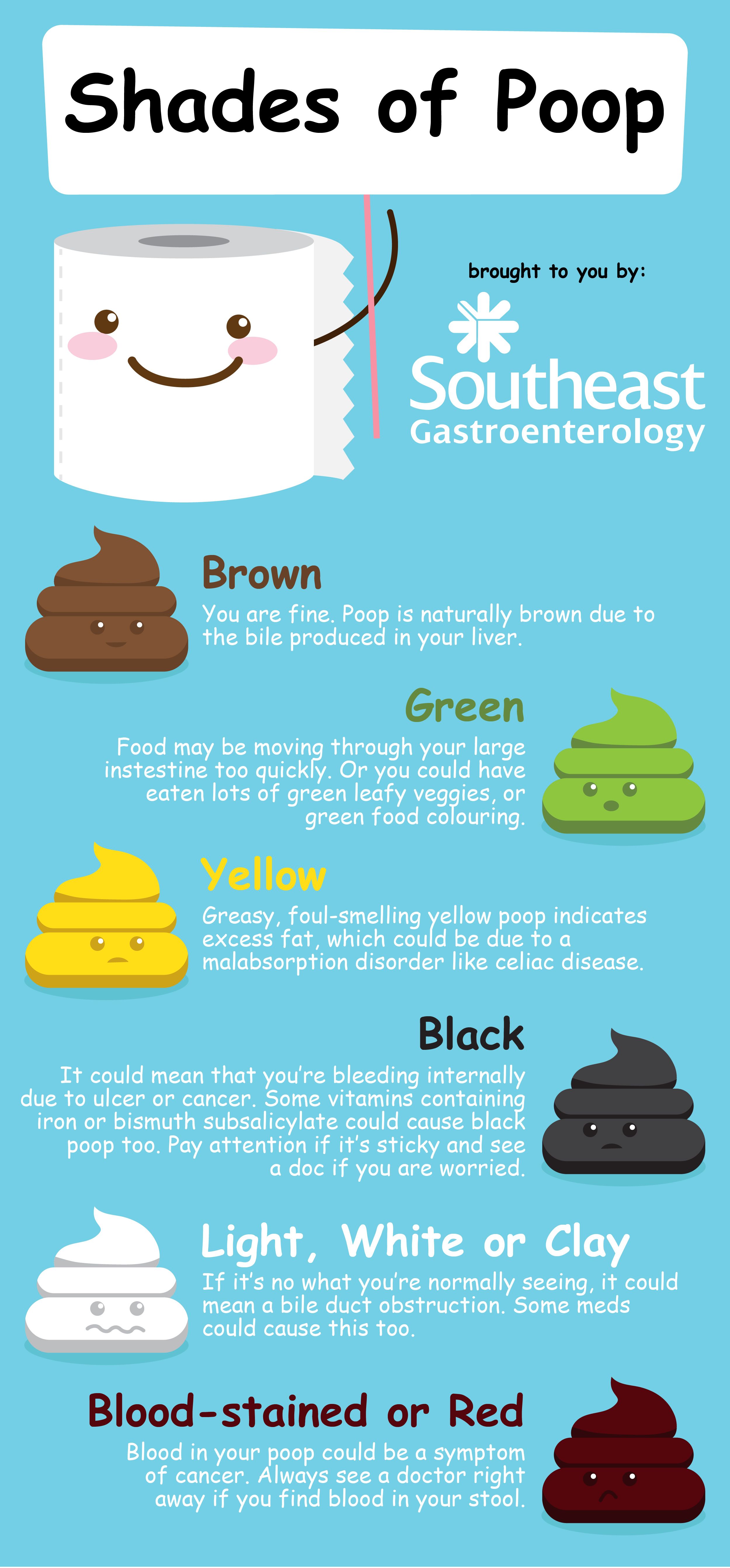 1 year old poop chart - diarrhea color chart yellow stool pregnancy ...