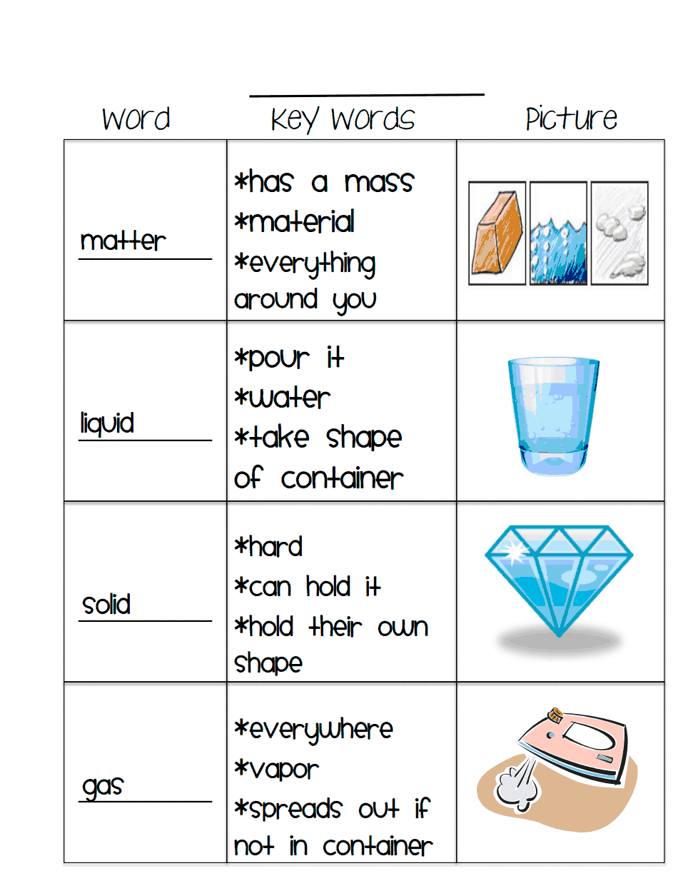 State Worksheet 3Rd Grade