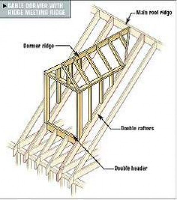 how to build a dormer - Google Search #howtobuildashed | Dormers, Shed ...