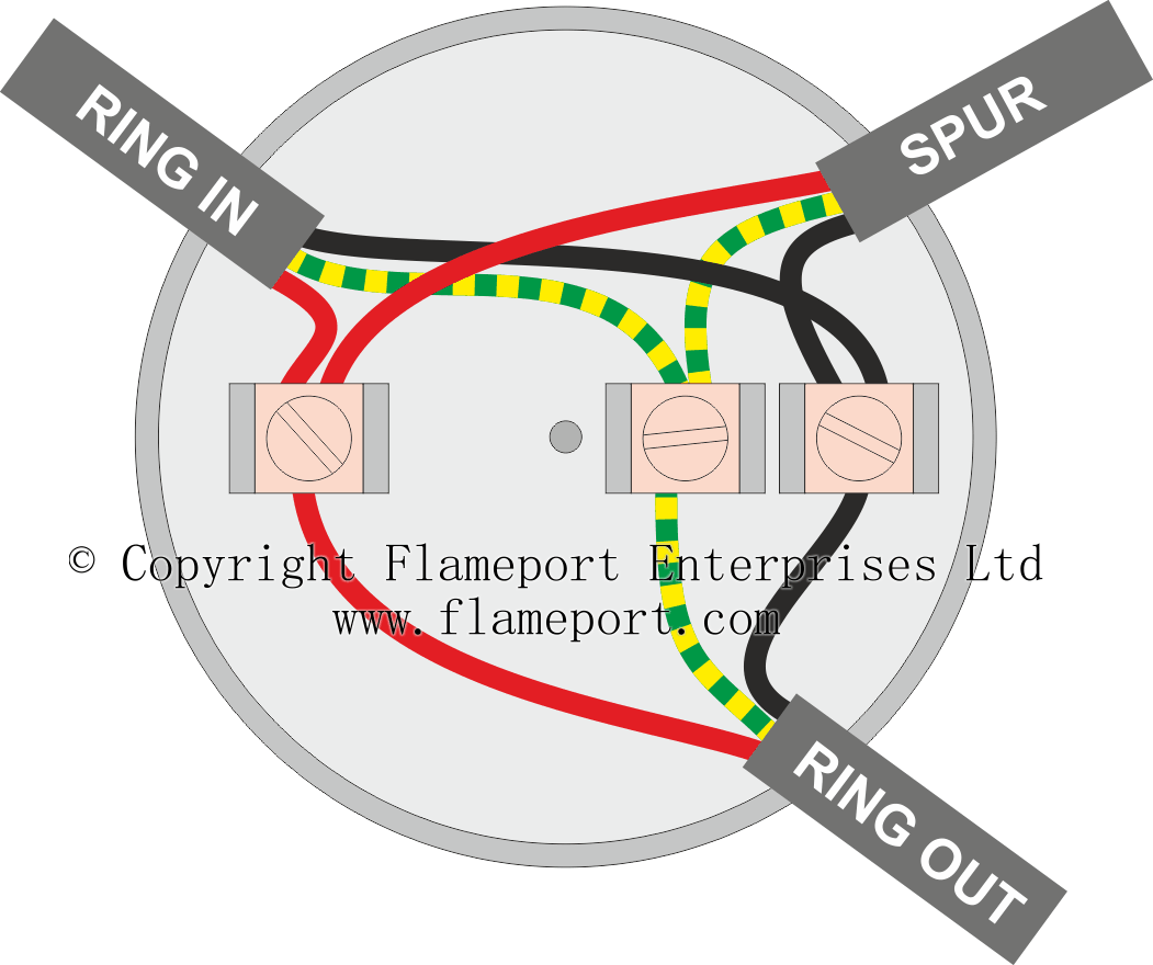 Junction Box Wiring Guidelines