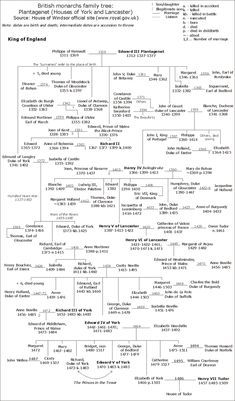 William The Conqueror Family Tree | Kings of England family tree - The ...