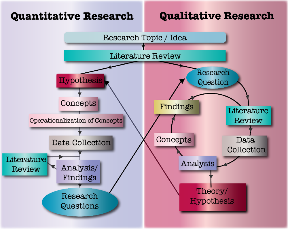 Qualitative data method map - barnlopers