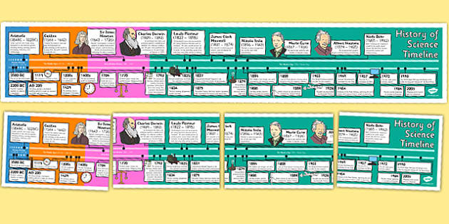 History of Science Timeline Display Poster Primary Resources, Science ...