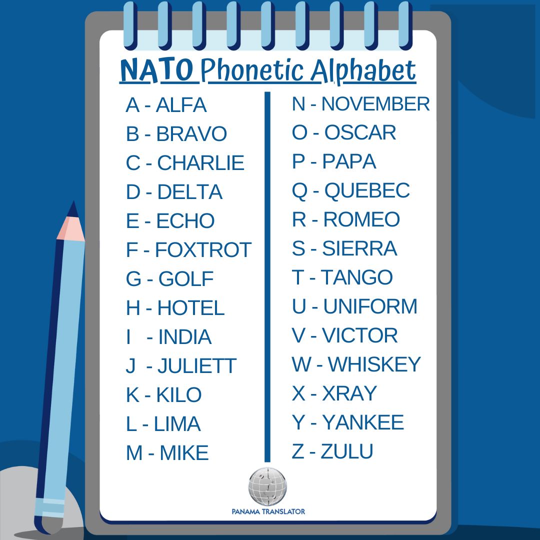 NATO phonetic alphabet | Phonetic alphabet, Nato phonetic alphabet ...