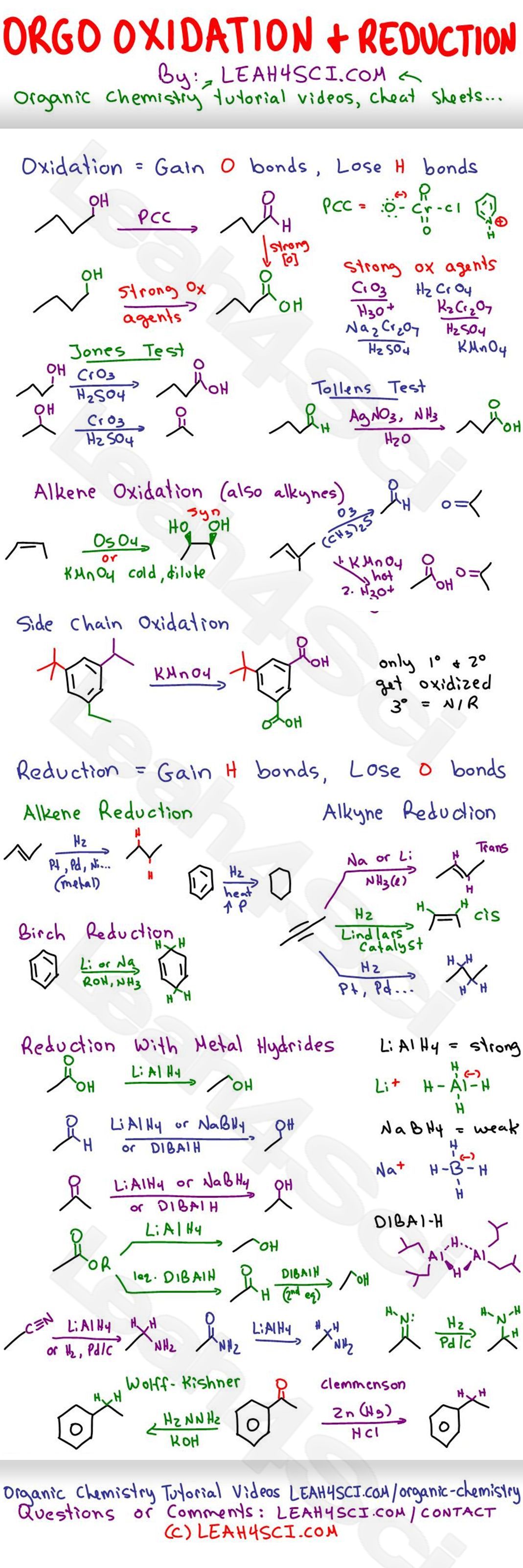 Organic Chemistry 2 Reagents Cheat Sheet | Printable Templates Free