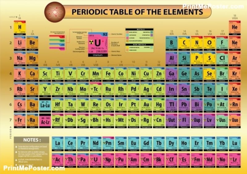 Periodic table with atomic number and atomic mass - Lasistudy