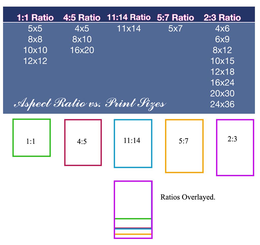 Aspect Ratio Print Size Chart