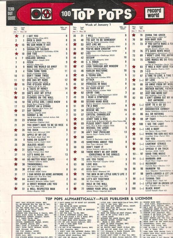 Record World Top 100 1966-01-01 (With images) | Music charts, Oldies ...